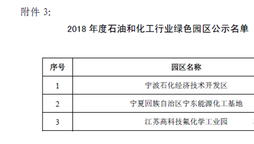 2018年度石化“绿色榜单”公示 水性建筑涂料等产品上榜！